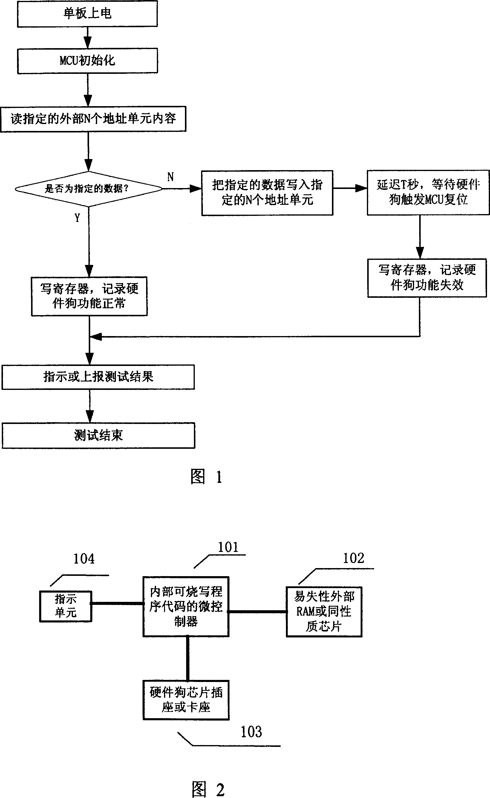 Function testing method and system for hardware watchdog