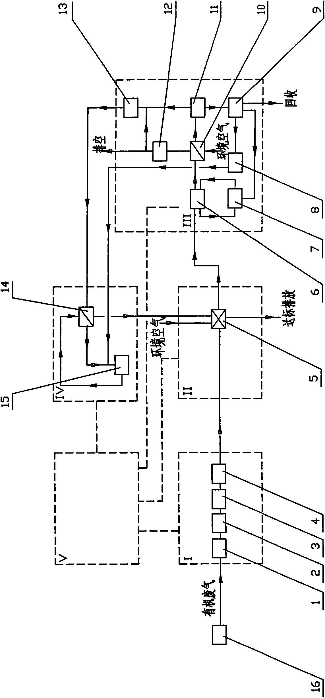 Organic exhaust gas processing method and system thereof