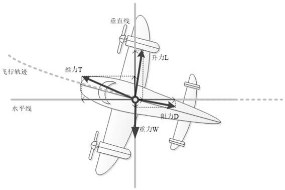 Propeller unmanned aerial vehicle autonomous takeoff obstacle crossing ability analysis method