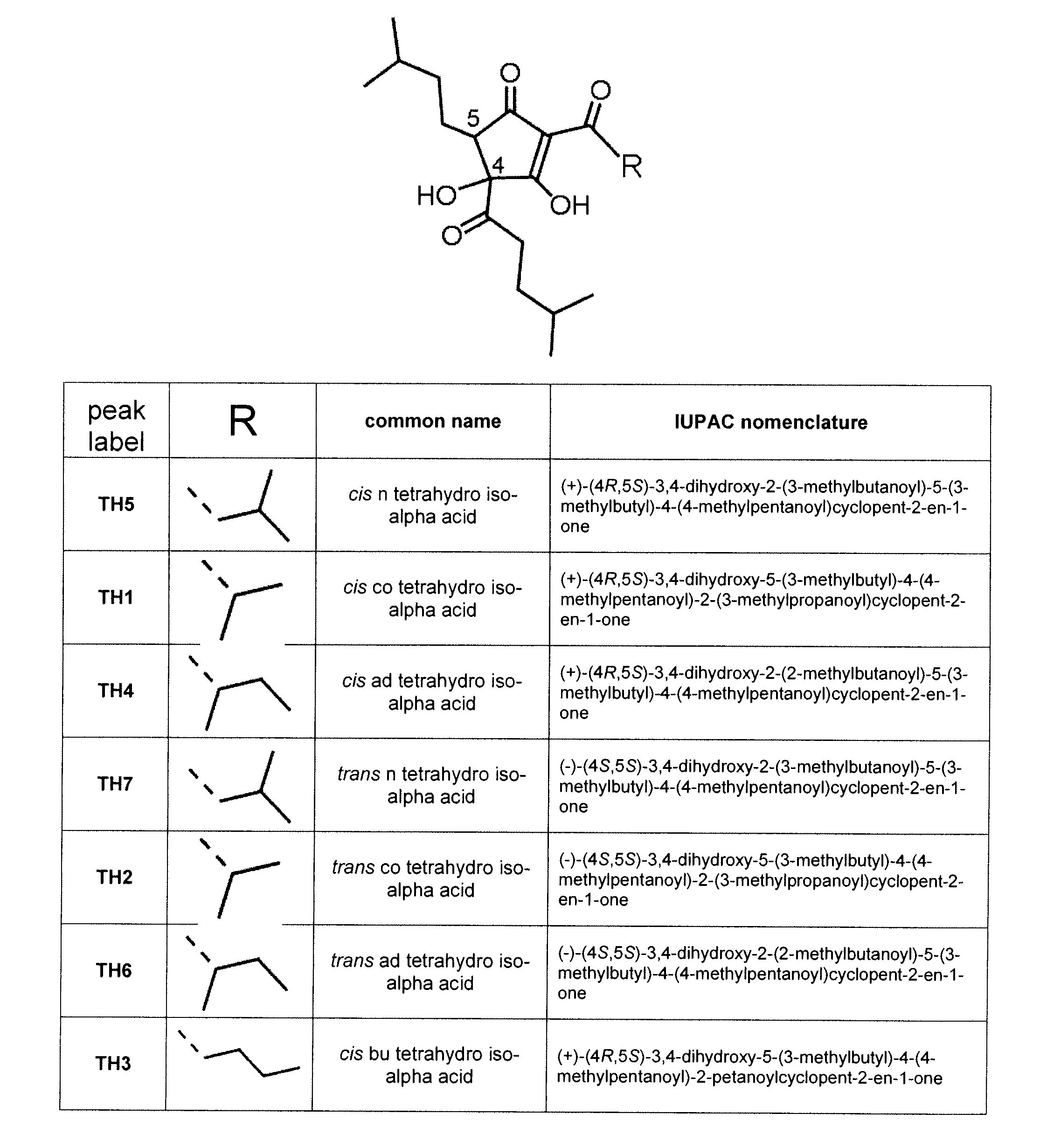 Substituted 1,3-cyclopentadione multi-target protein kinase modulators of cancer, angiogenesis and the inflammatory pathways associated therewith