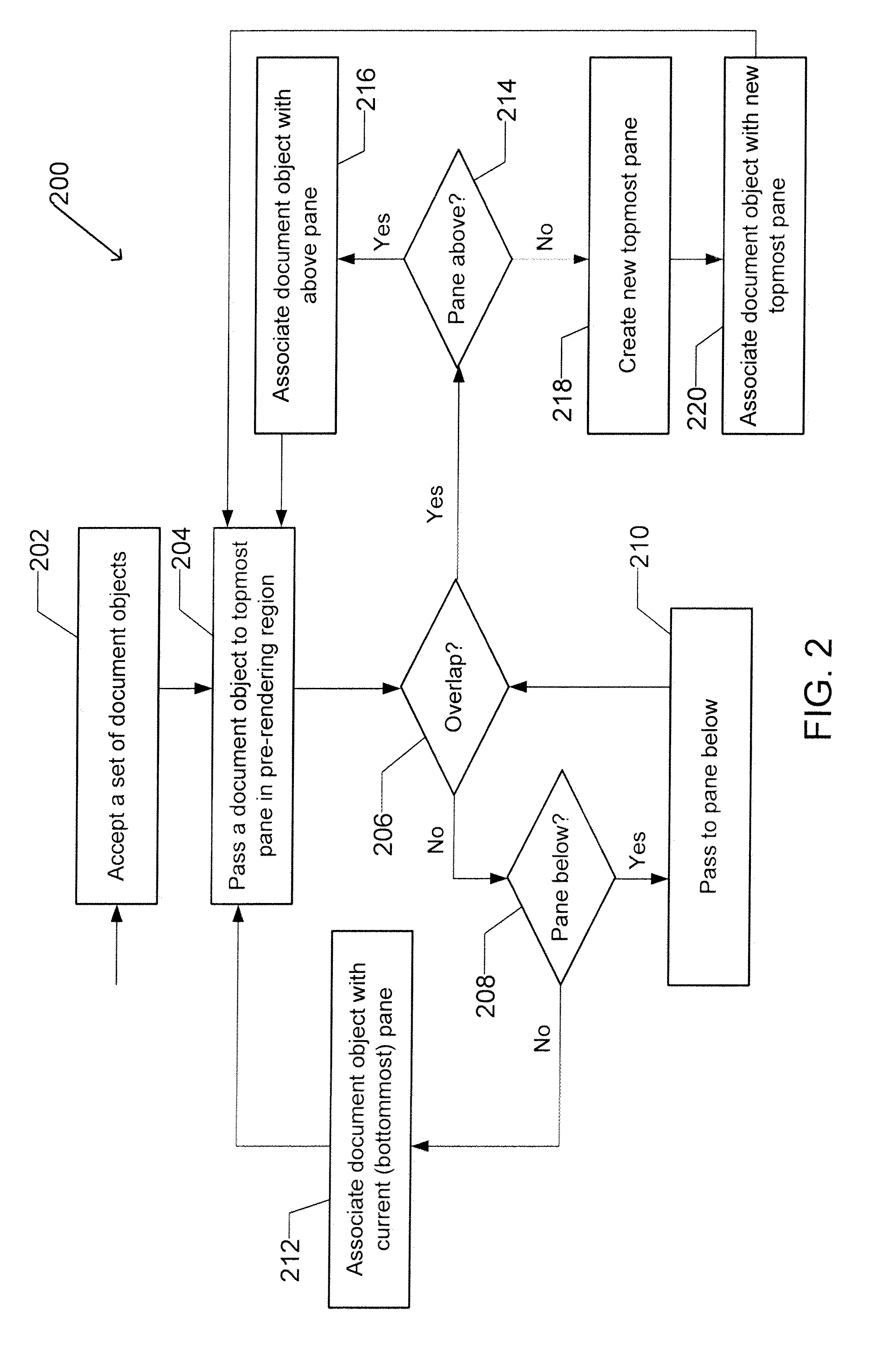 Apparatus and method for organizing visual objects