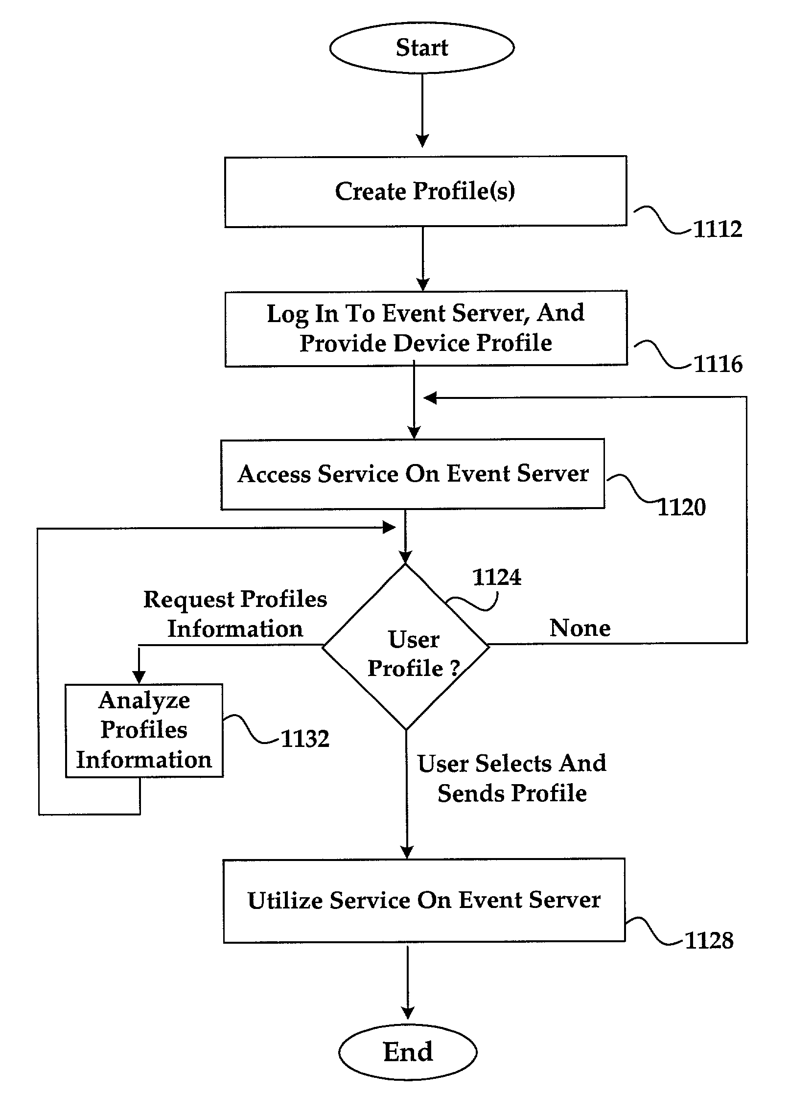 System and method for effectively providing user information from a user device