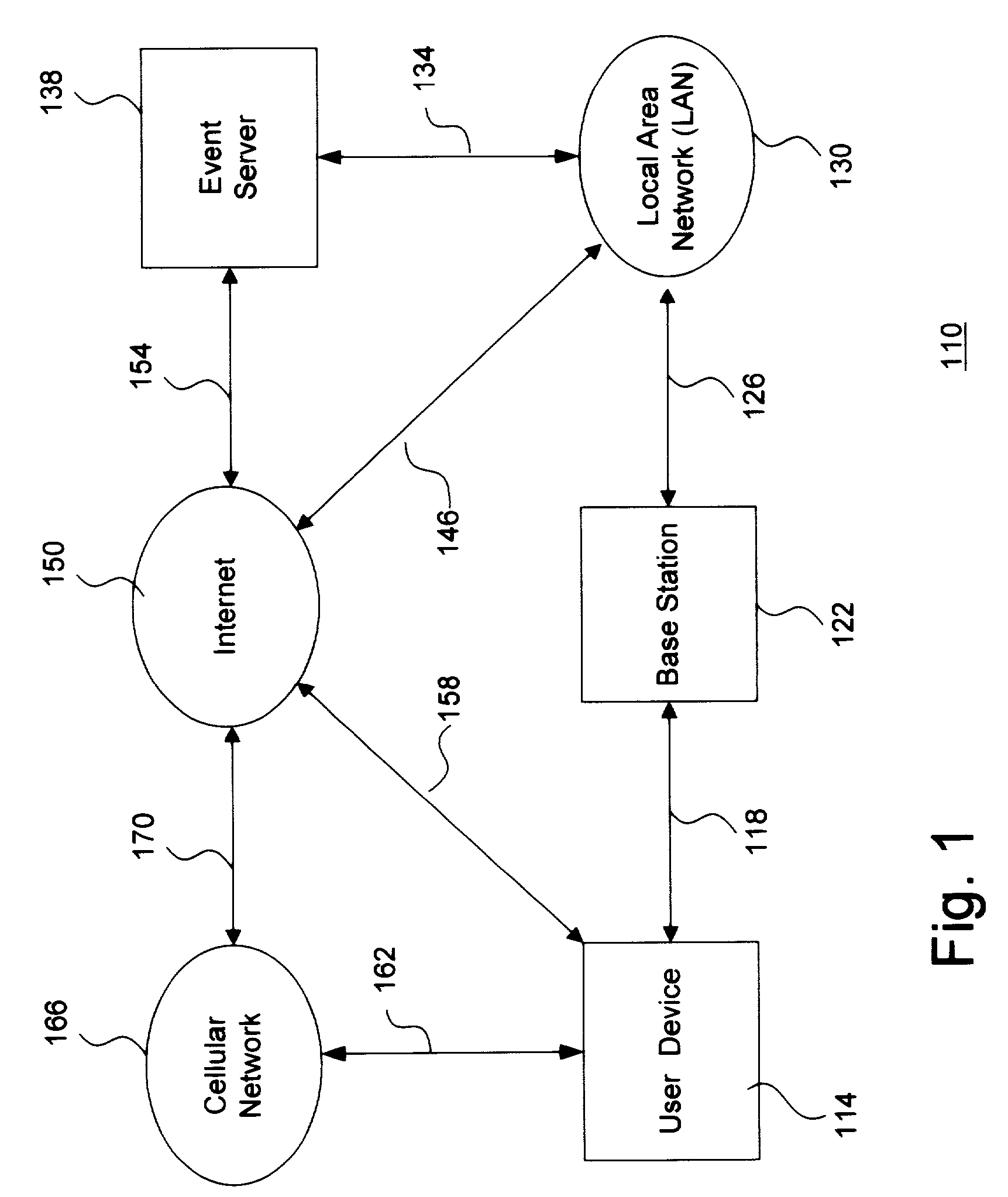 System and method for effectively providing user information from a user device