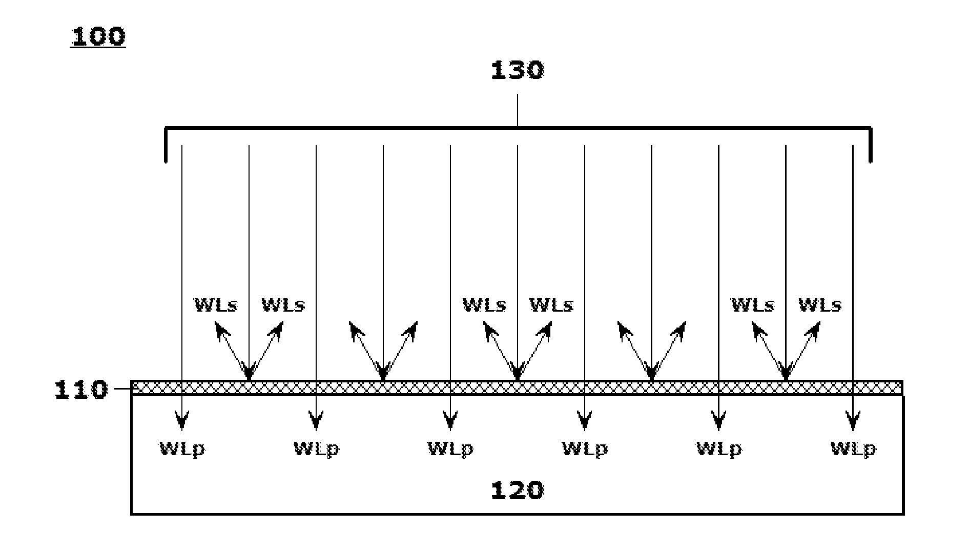 Systems and methods for producing objects incorporating selective electromagnetic energy scattering layers, laminates and coatings