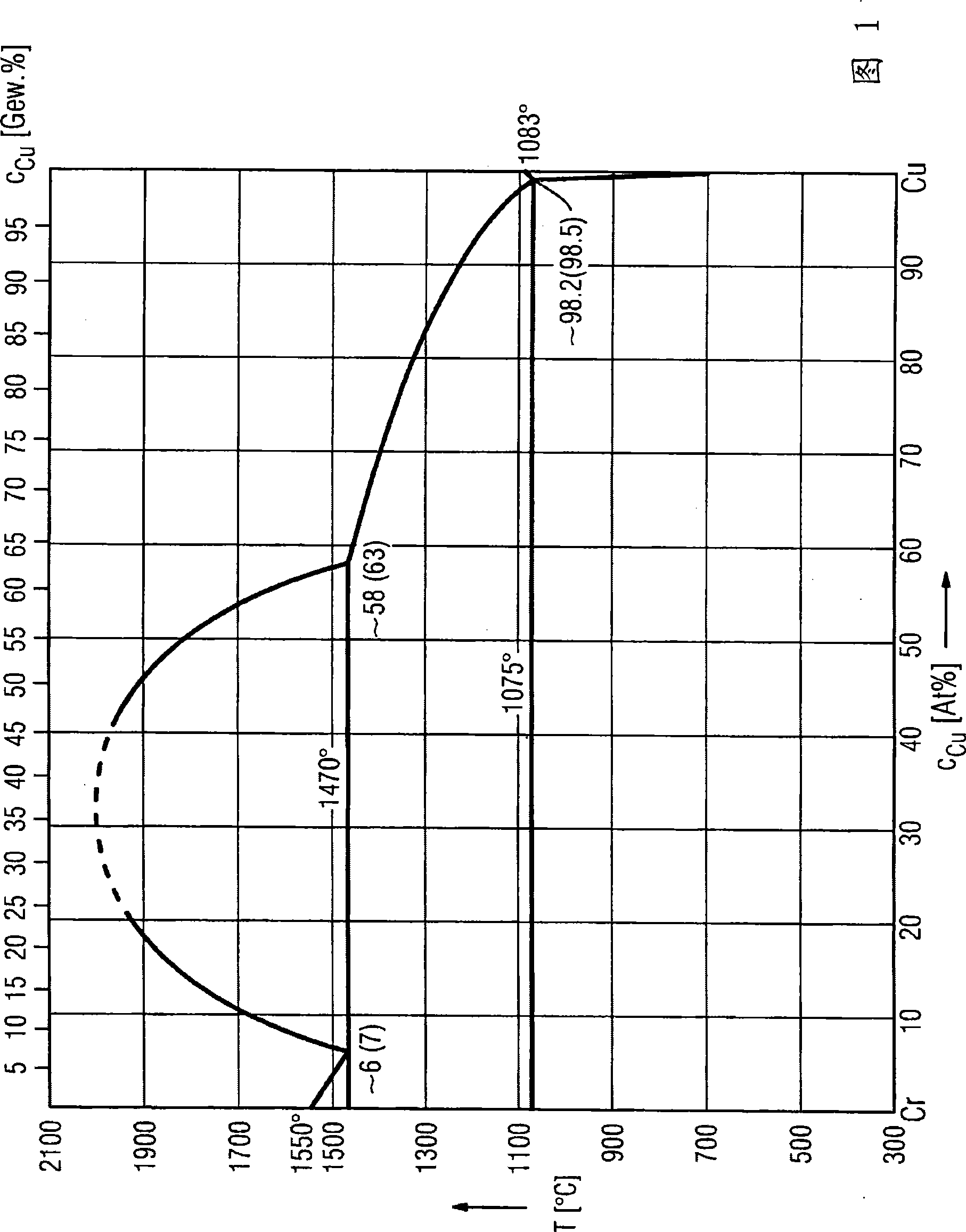 Method for the production of copper-chromium contacts for vacuum switches, and associated switching contacts