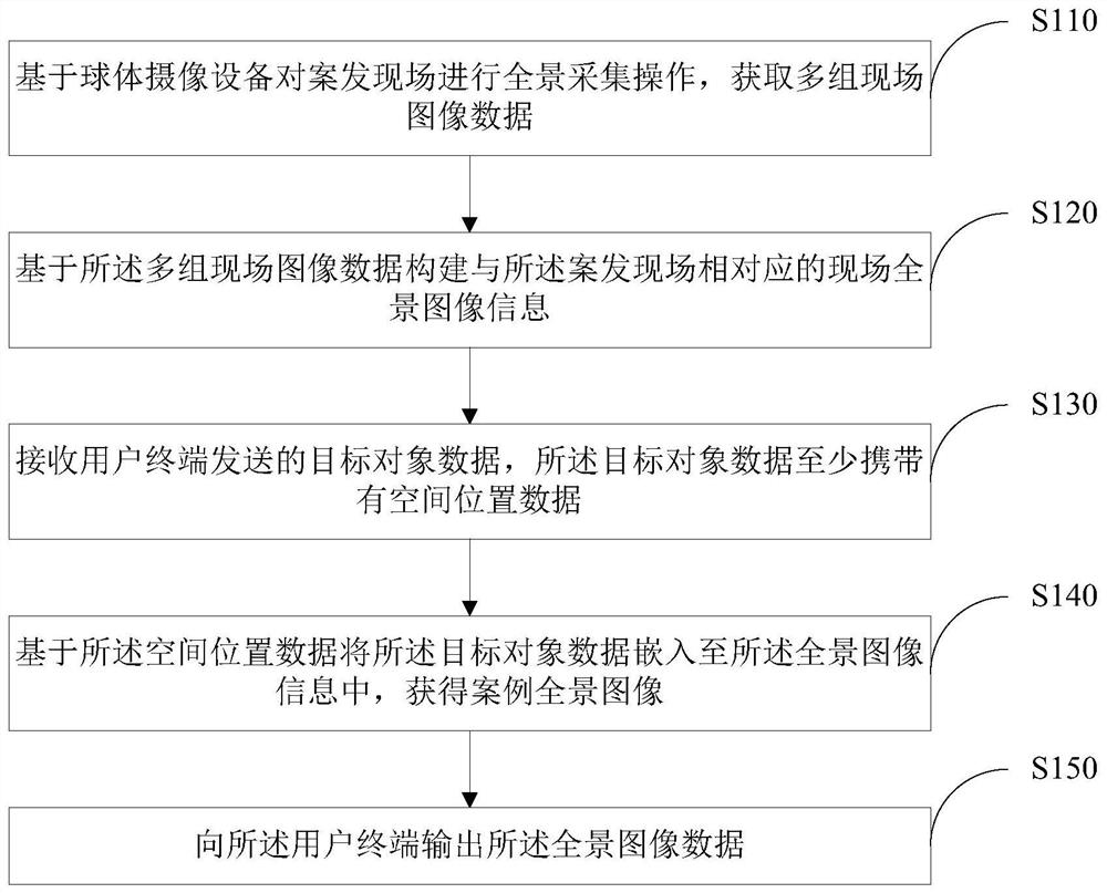 Teaching case generation method and device, computer equipment and storage medium