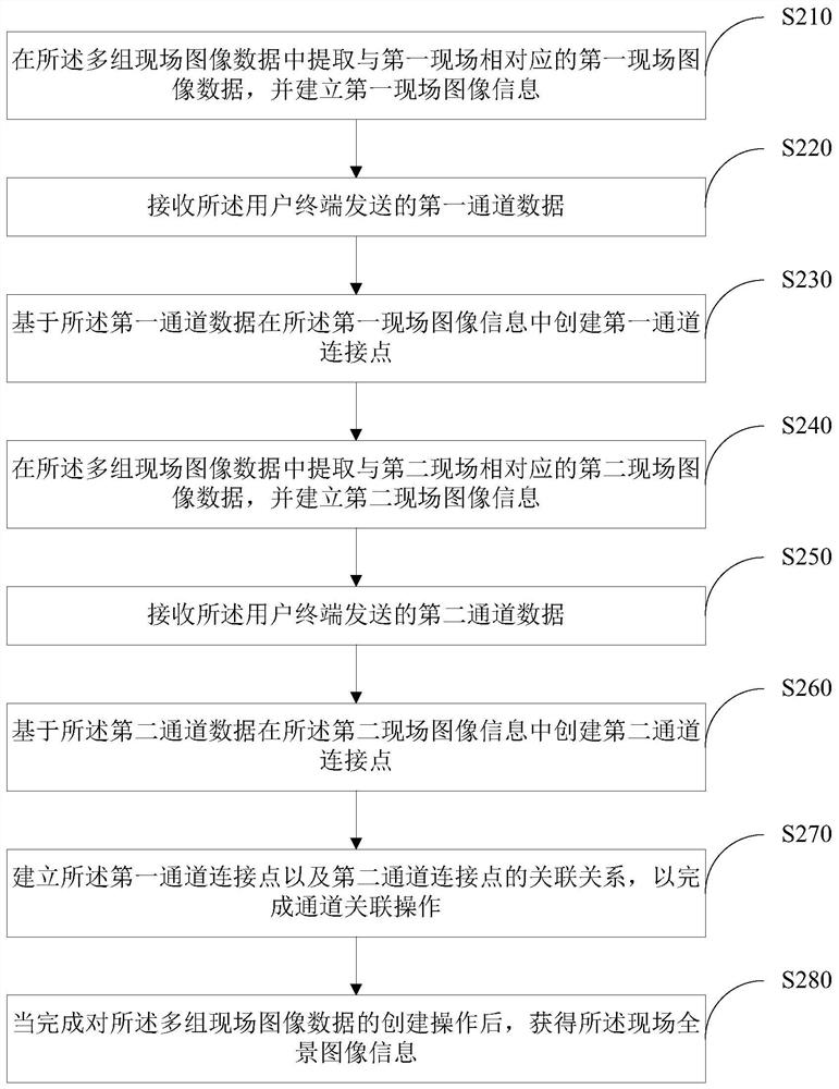 Teaching case generation method and device, computer equipment and storage medium