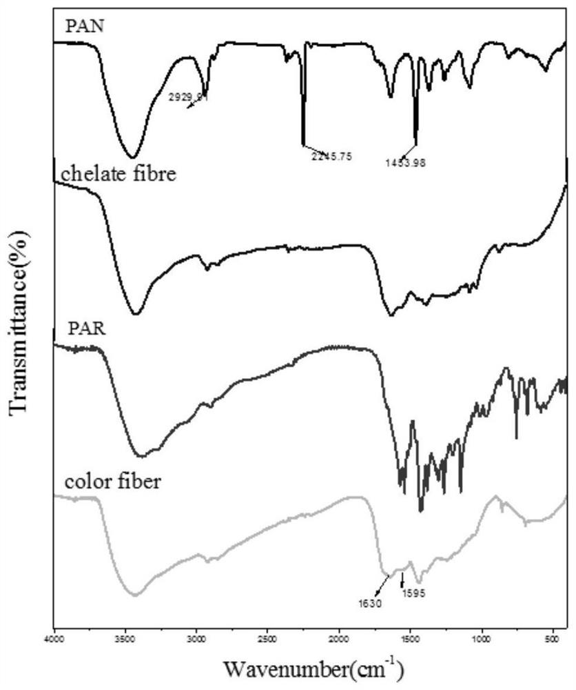 Color developing fiber, preparation method thereof and Cu (II) detection application of color developing fiber