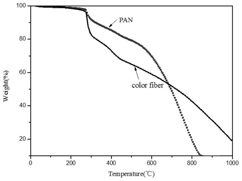 Color developing fiber, preparation method thereof and Cu (II) detection application of color developing fiber