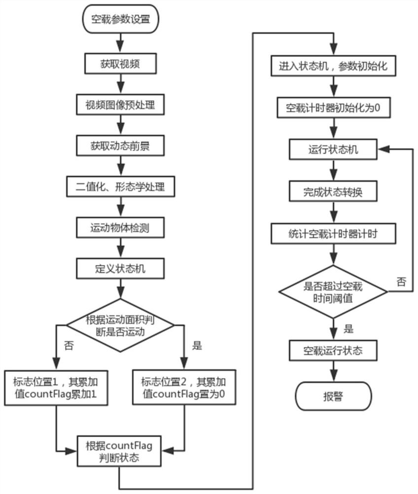 A monitoring method of belt motion state based on video processing