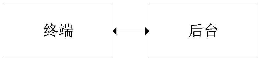 Semi-interactive telephone traffic monitoring platform