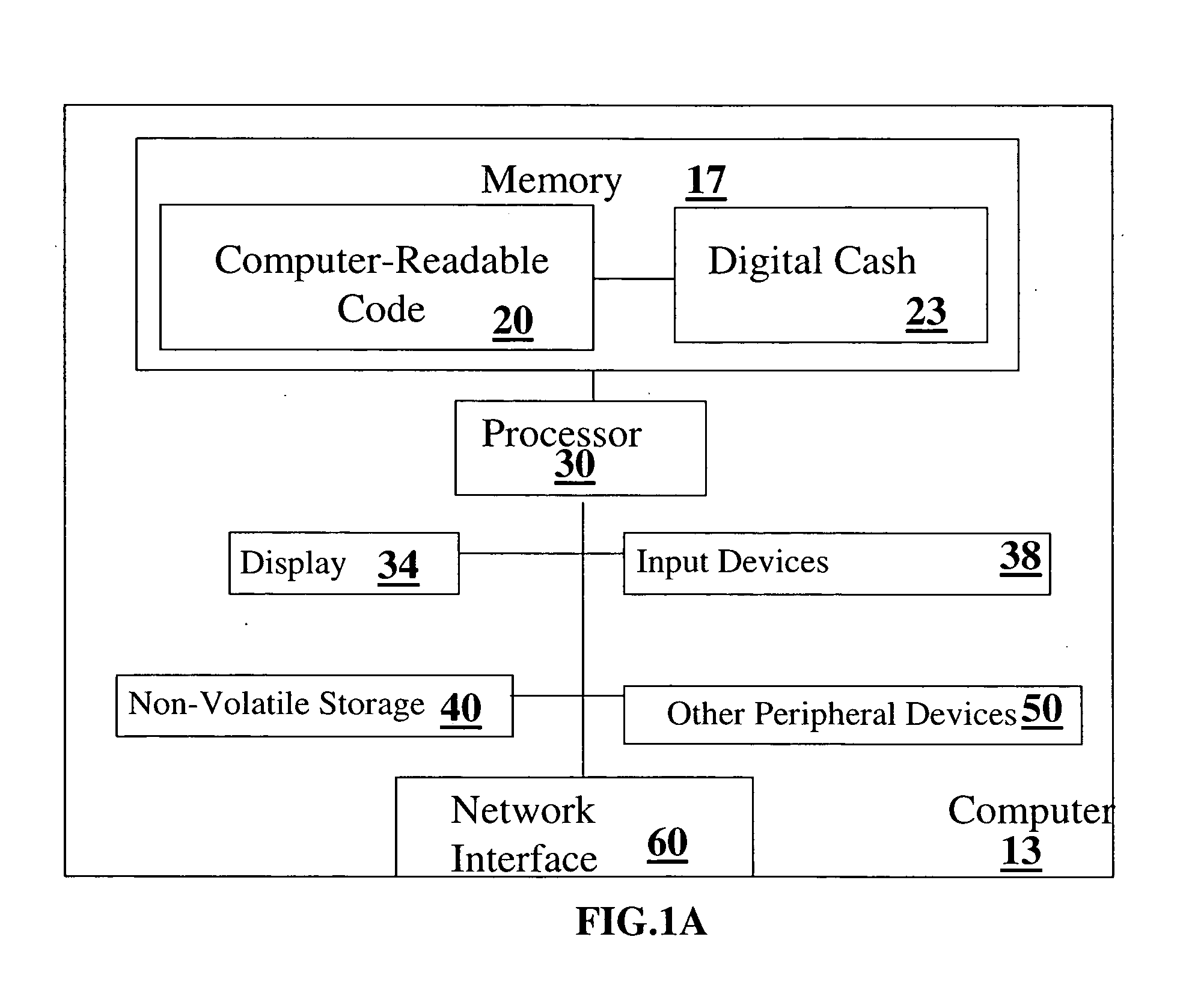 System and method and computer readable code for visualizing and managing digital cash