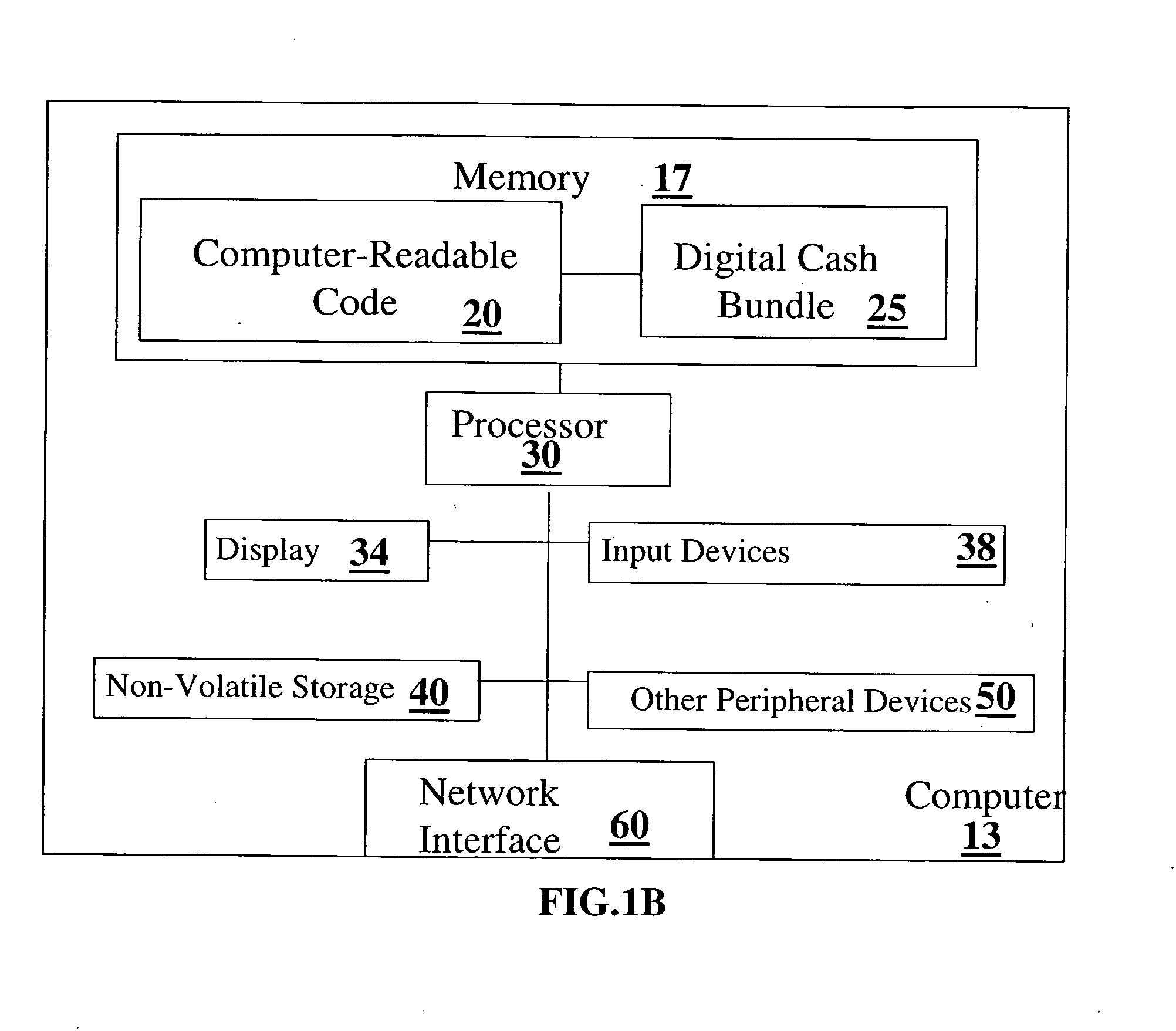 System and method and computer readable code for visualizing and managing digital cash