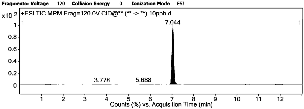 Method for detecting ketoprofen in plasma by using high-performance liquid chromatography-tandem mass spectrometry and application