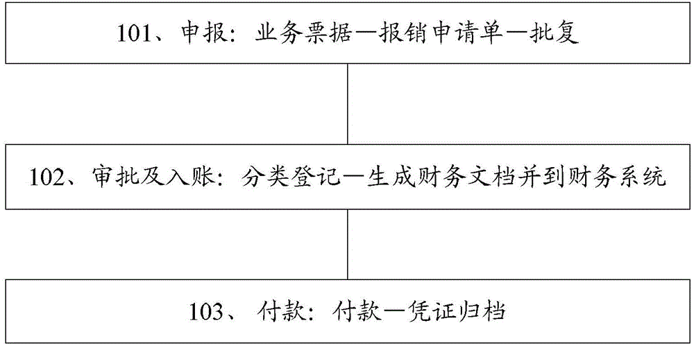 Information processing method and device