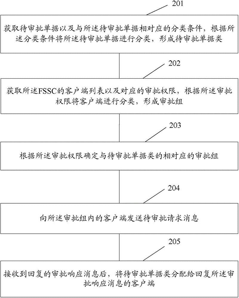 Information processing method and device