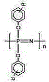 A preparation process of copper-clad laminate based on halogen-free flame-retardant resin composition