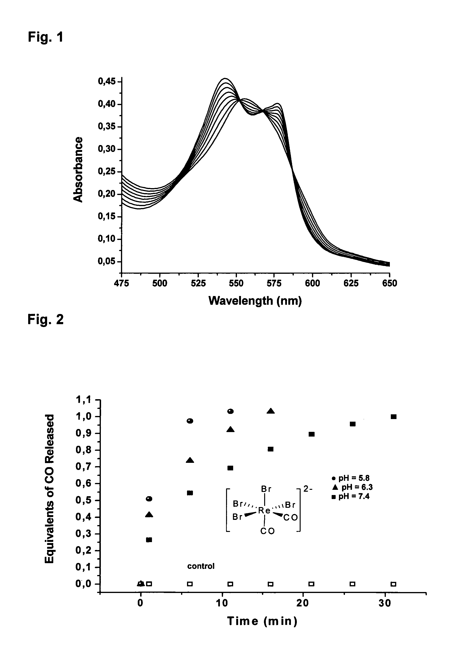 Carbon monoxide releasing rhenium compounds for medical use