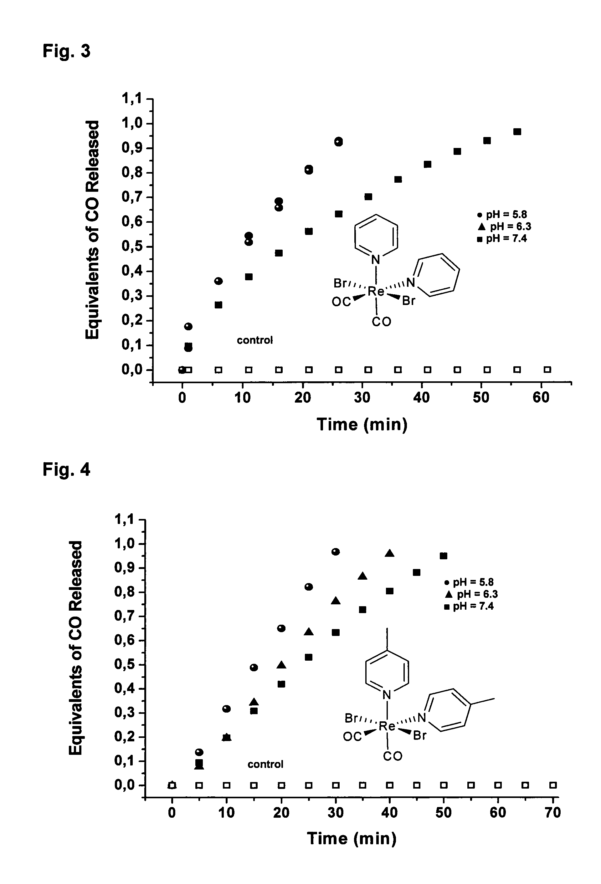 Carbon monoxide releasing rhenium compounds for medical use