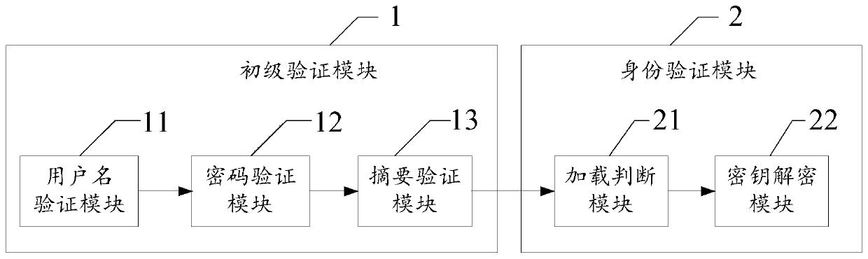 Method, system and device for realizing written communication through multi-authentication