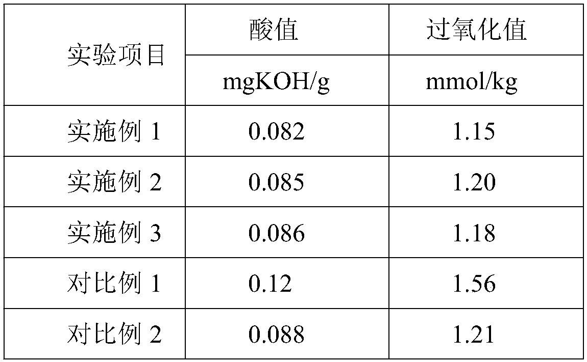 Edible blend oil and preparation method thereof