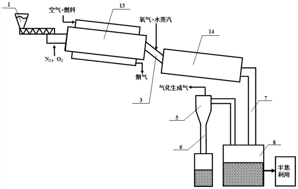 Pyrolysis and gasification method and device for preparing tar-free hydrogen-rich gas