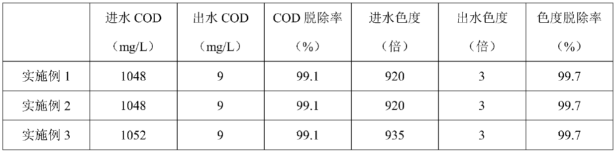 A printing and dyeing wastewater treatment method for cationic dyes