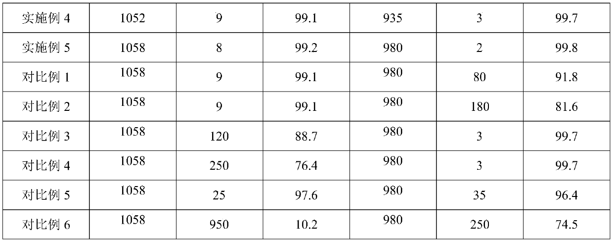 A printing and dyeing wastewater treatment method for cationic dyes