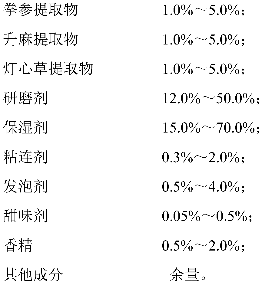 Application of a traditional Chinese medicine composition for preventing and treating oral ulcers in the preparation of oral care products