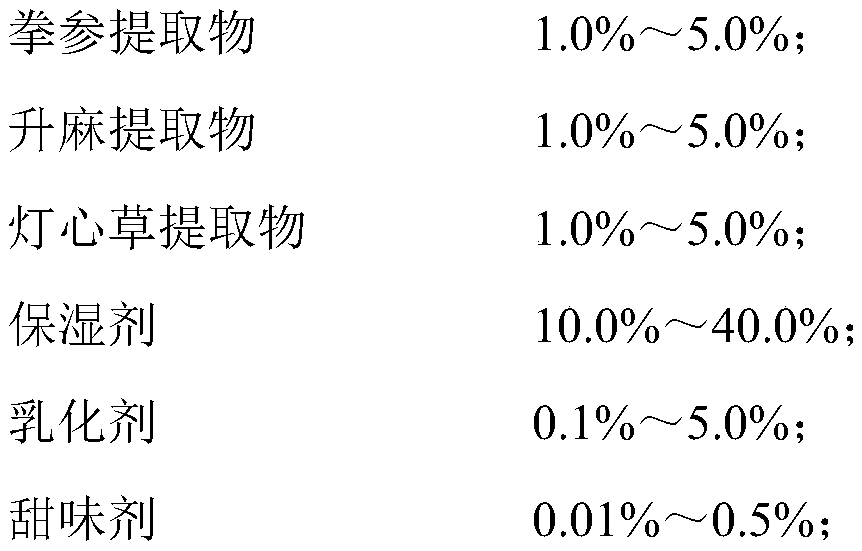 Application of a traditional Chinese medicine composition for preventing and treating oral ulcers in the preparation of oral care products