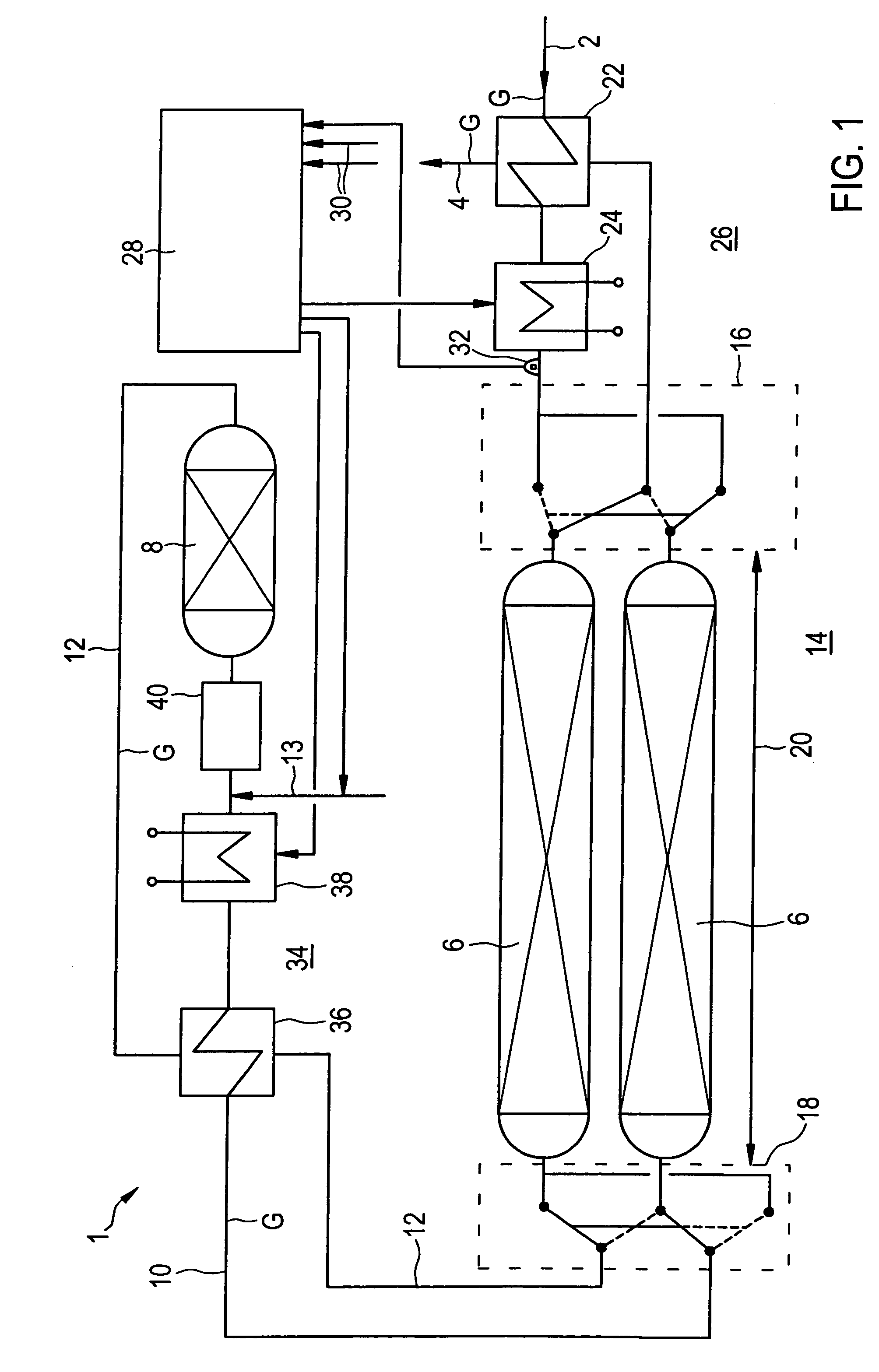 Method for treating a flow of gas and gas treatment system