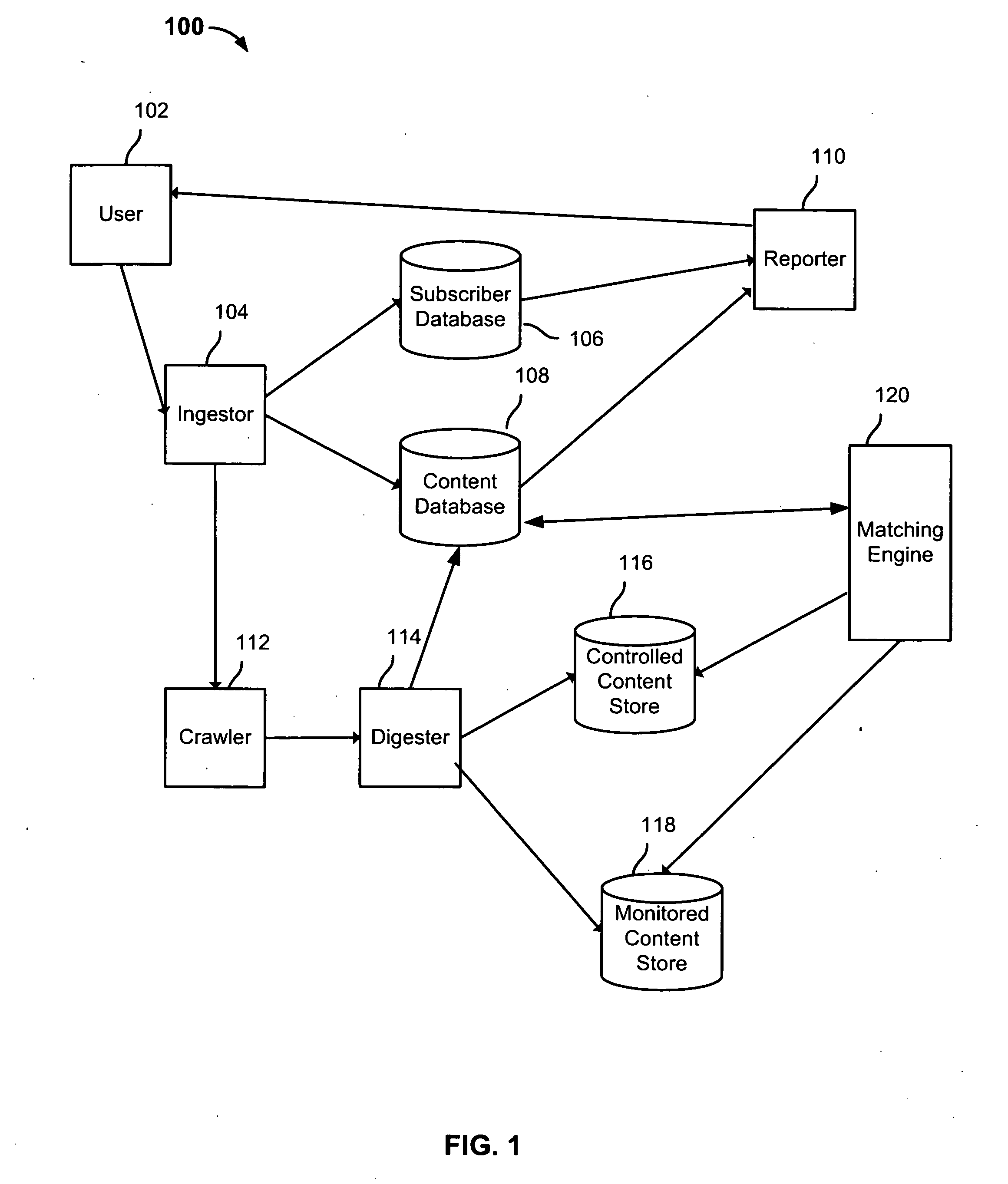 Managing controlled content on a web page having revenue-generating code