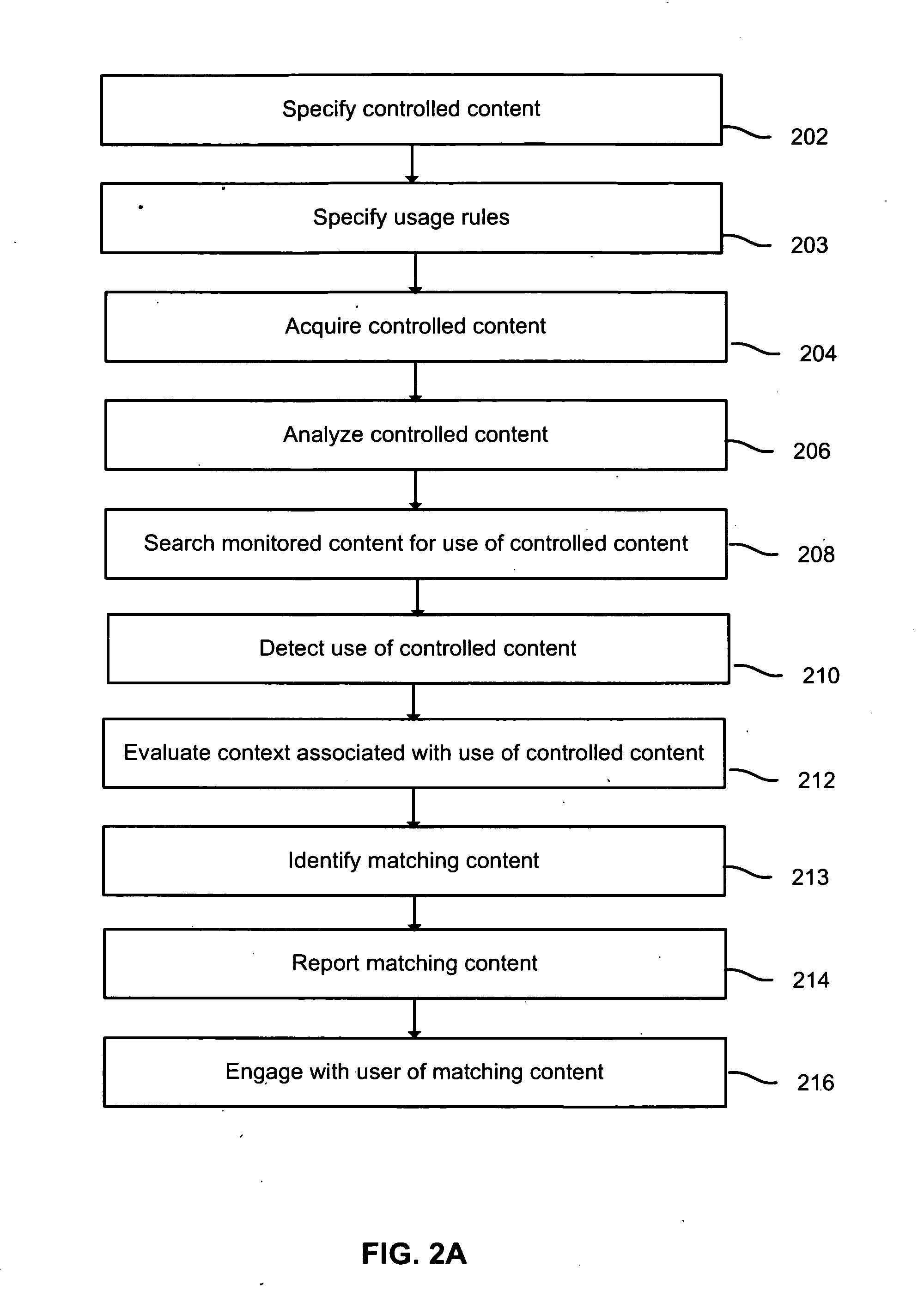 Managing controlled content on a web page having revenue-generating code