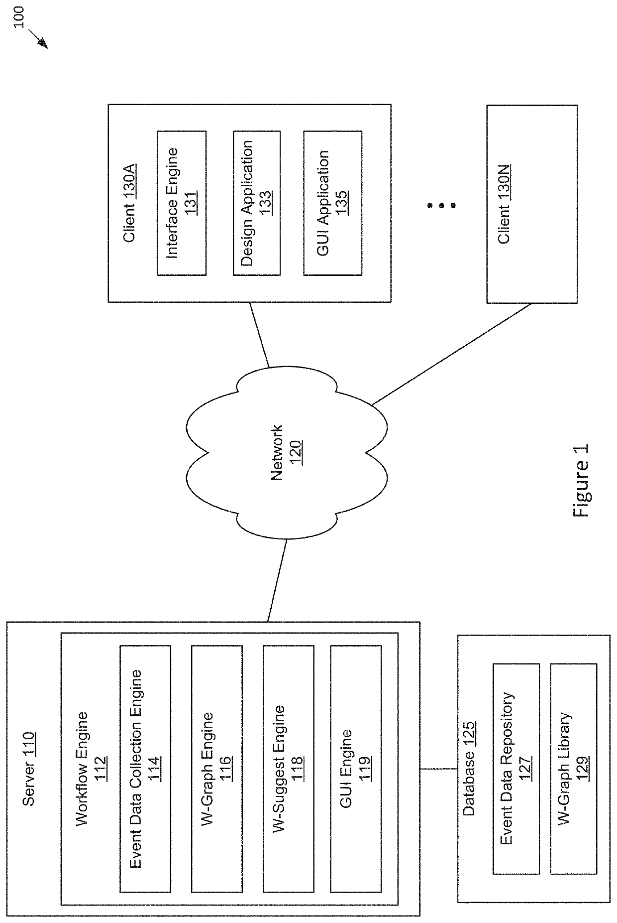 Techniques for workflow analysis and design task optimization