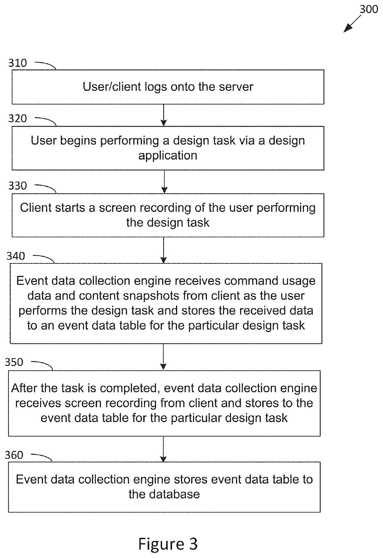 Techniques for workflow analysis and design task optimization