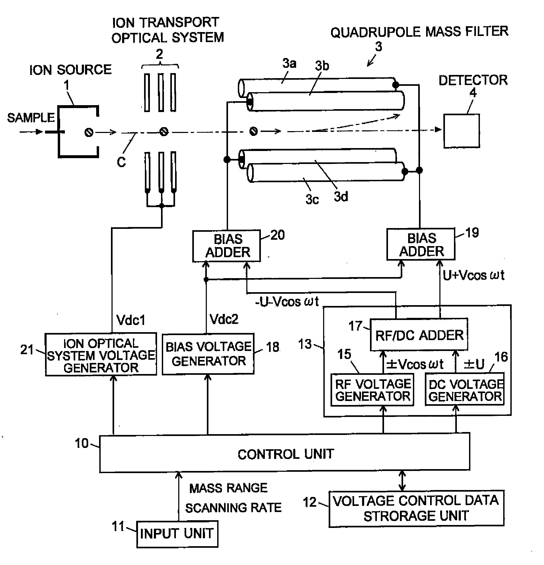 Quadropole Mass Spectrometer