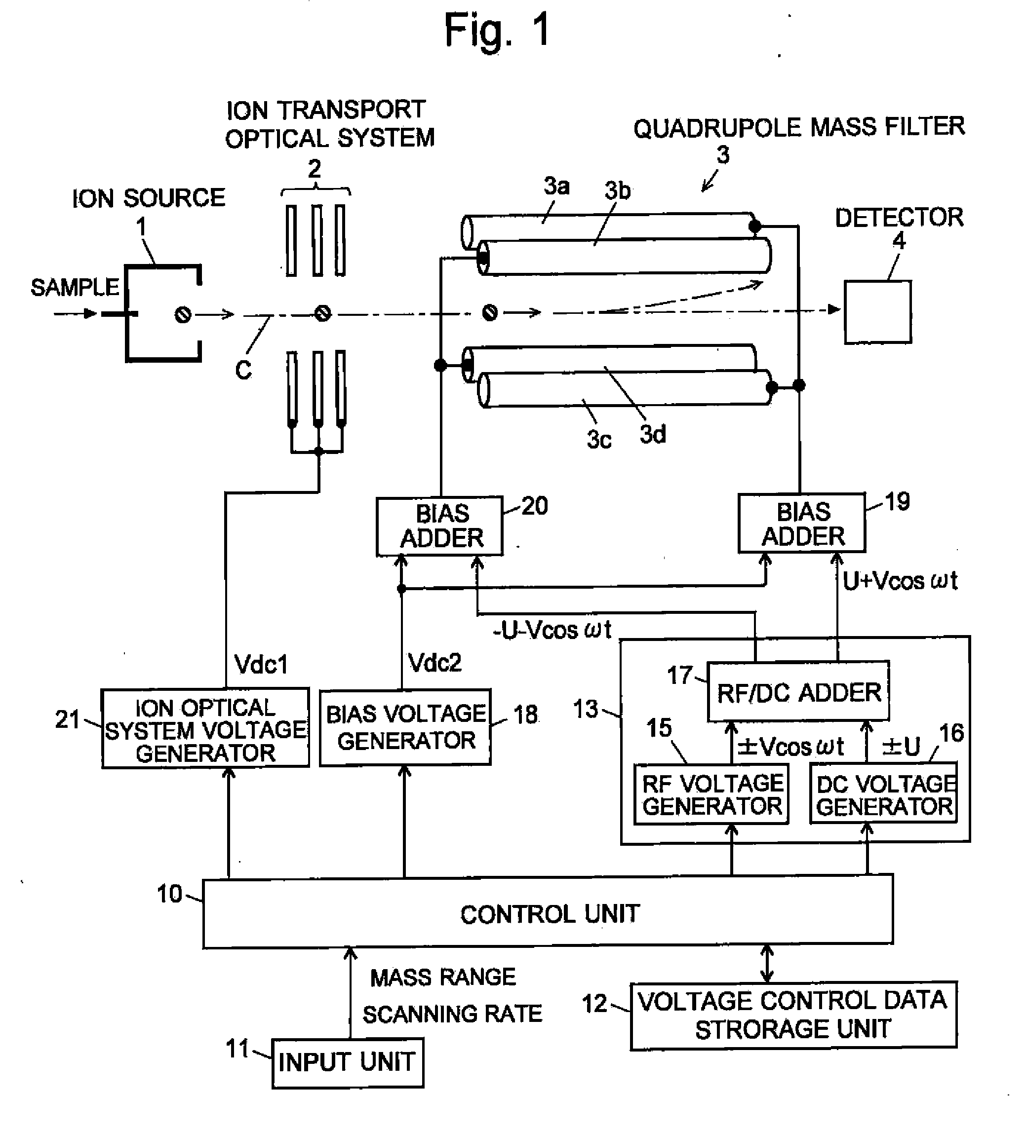 Quadropole Mass Spectrometer