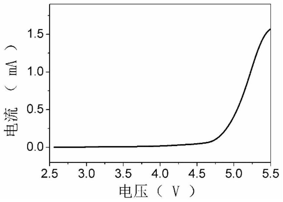 Long-acting circulating sodium carbon fluoride secondary battery and preparation method thereof