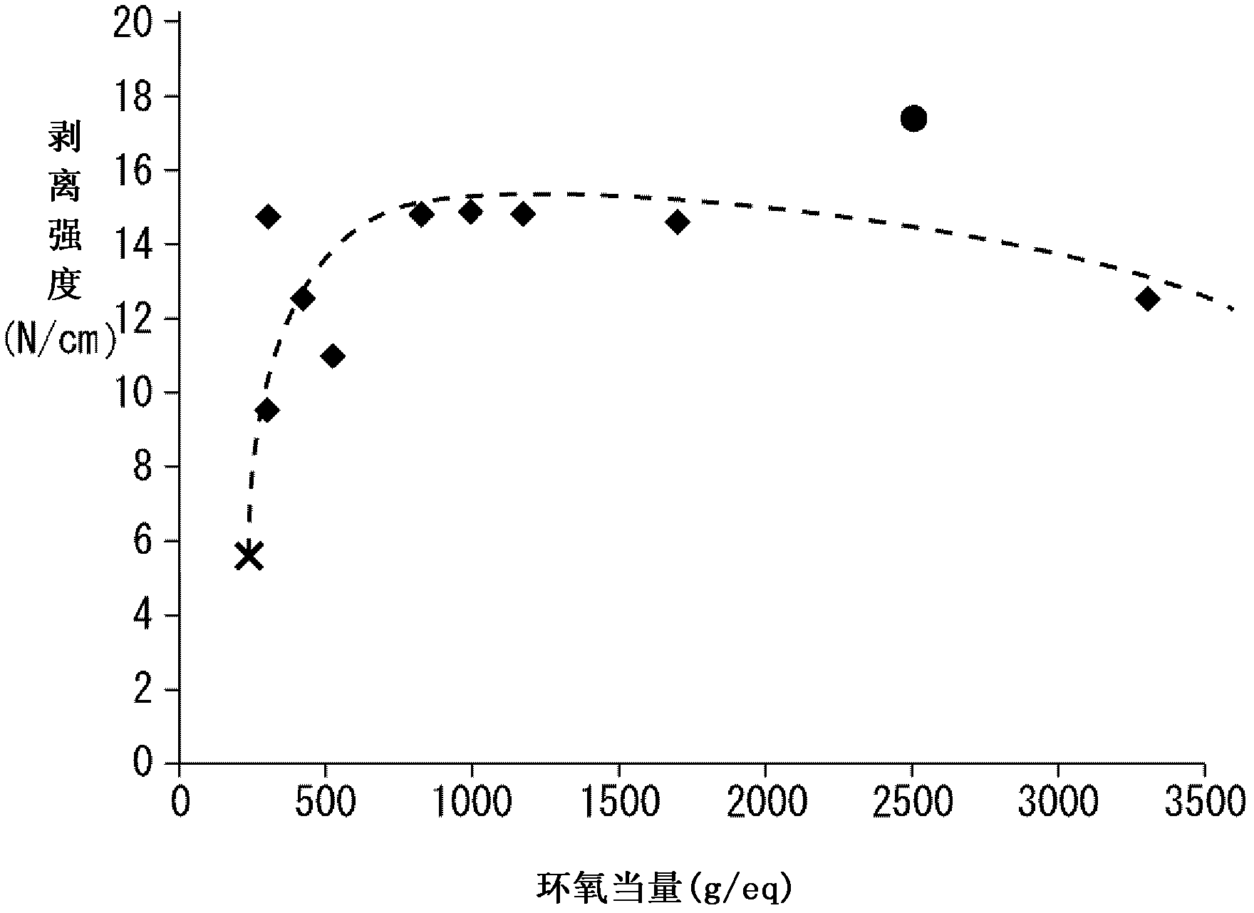 Adhesive resin composition, laminate using same, and flexible printed wiring board