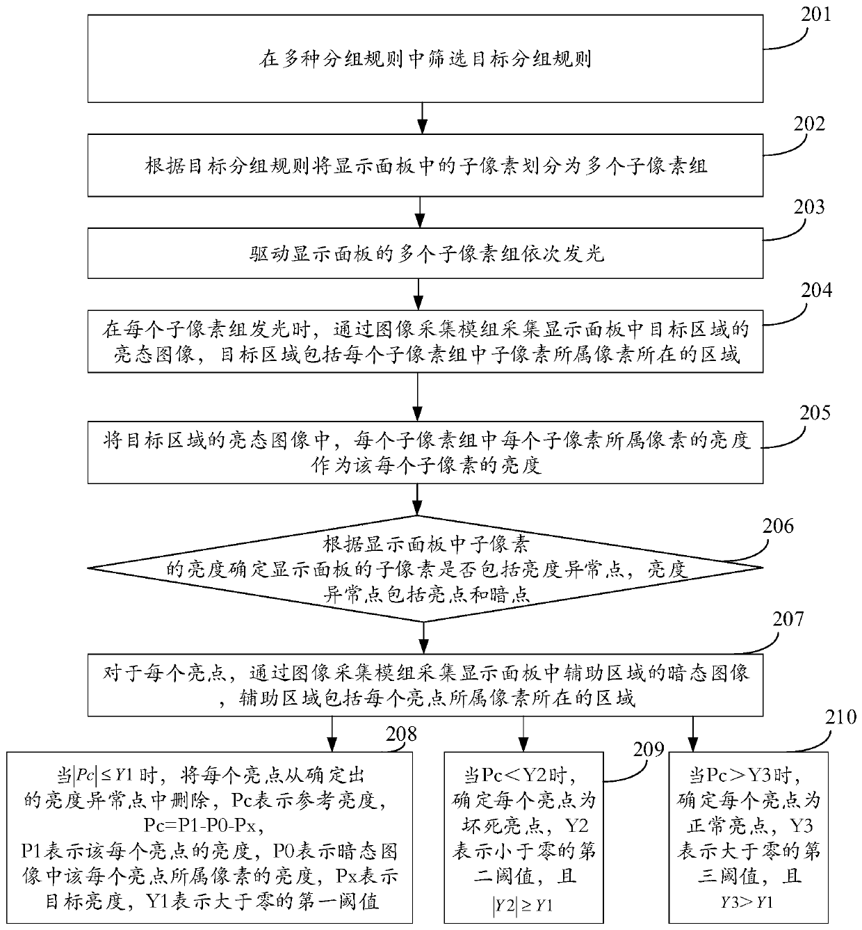 Display panel fault detection method and device system and a storage medium