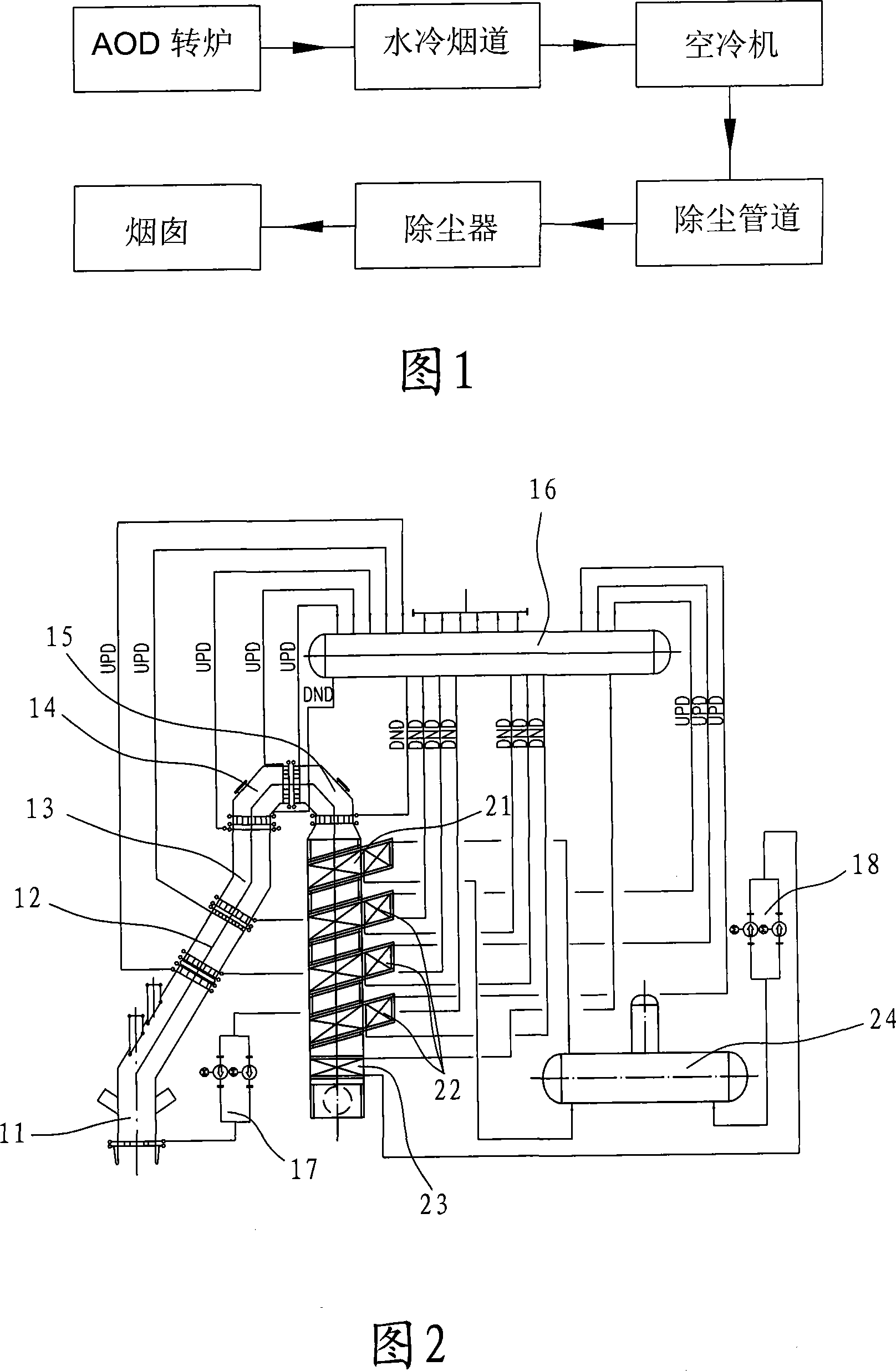 AOD converter flue gas waste heat recovery apparatus