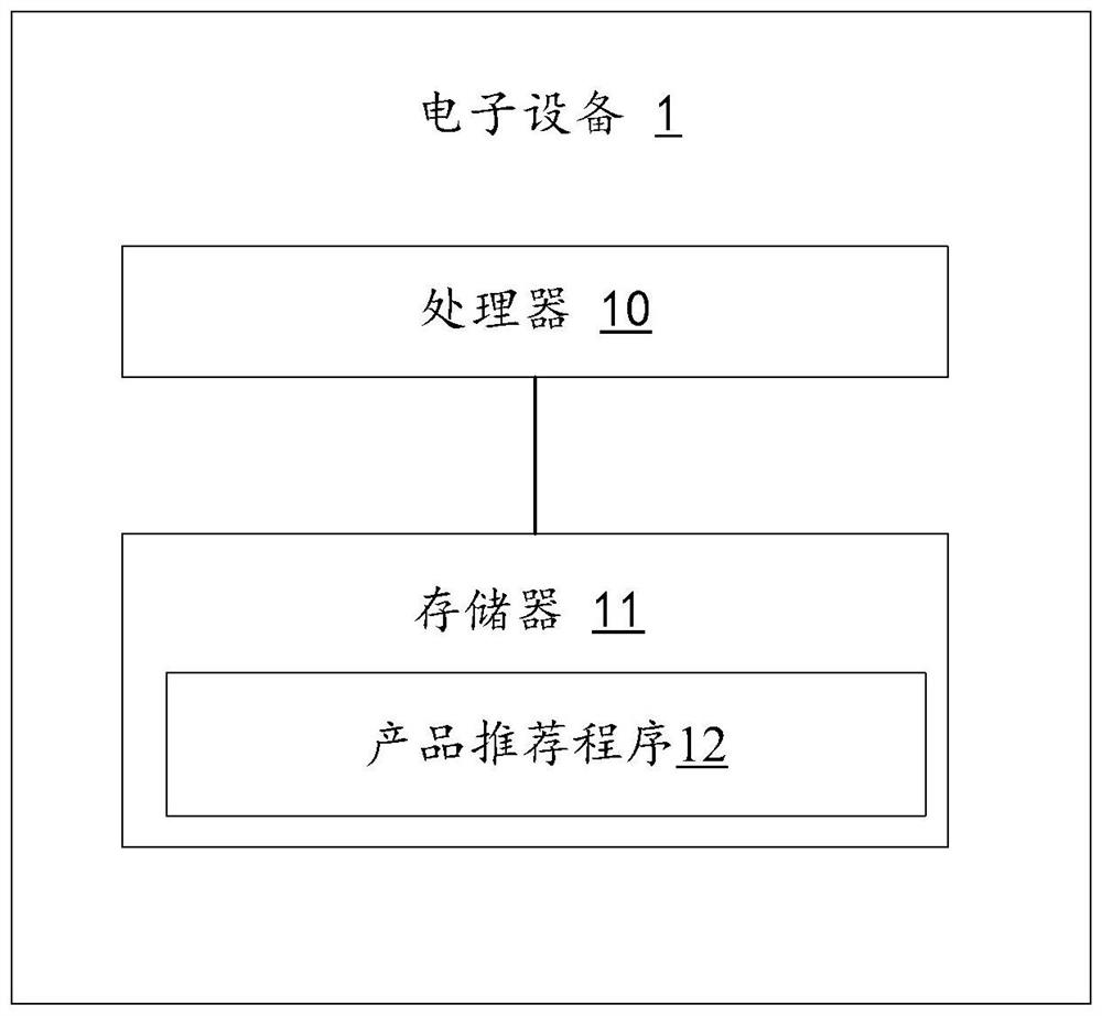 Product recommendation method and device, equipment and computer readable storage medium