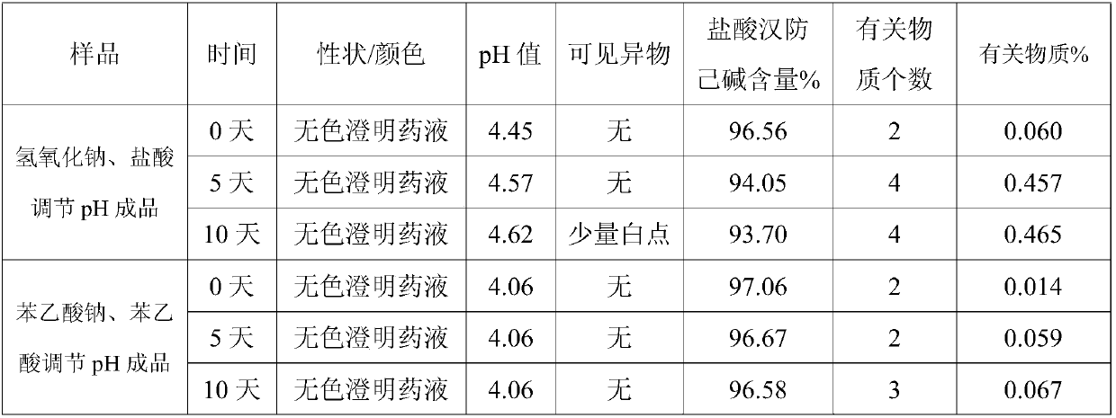 Injection medicine composition of tetrandrine