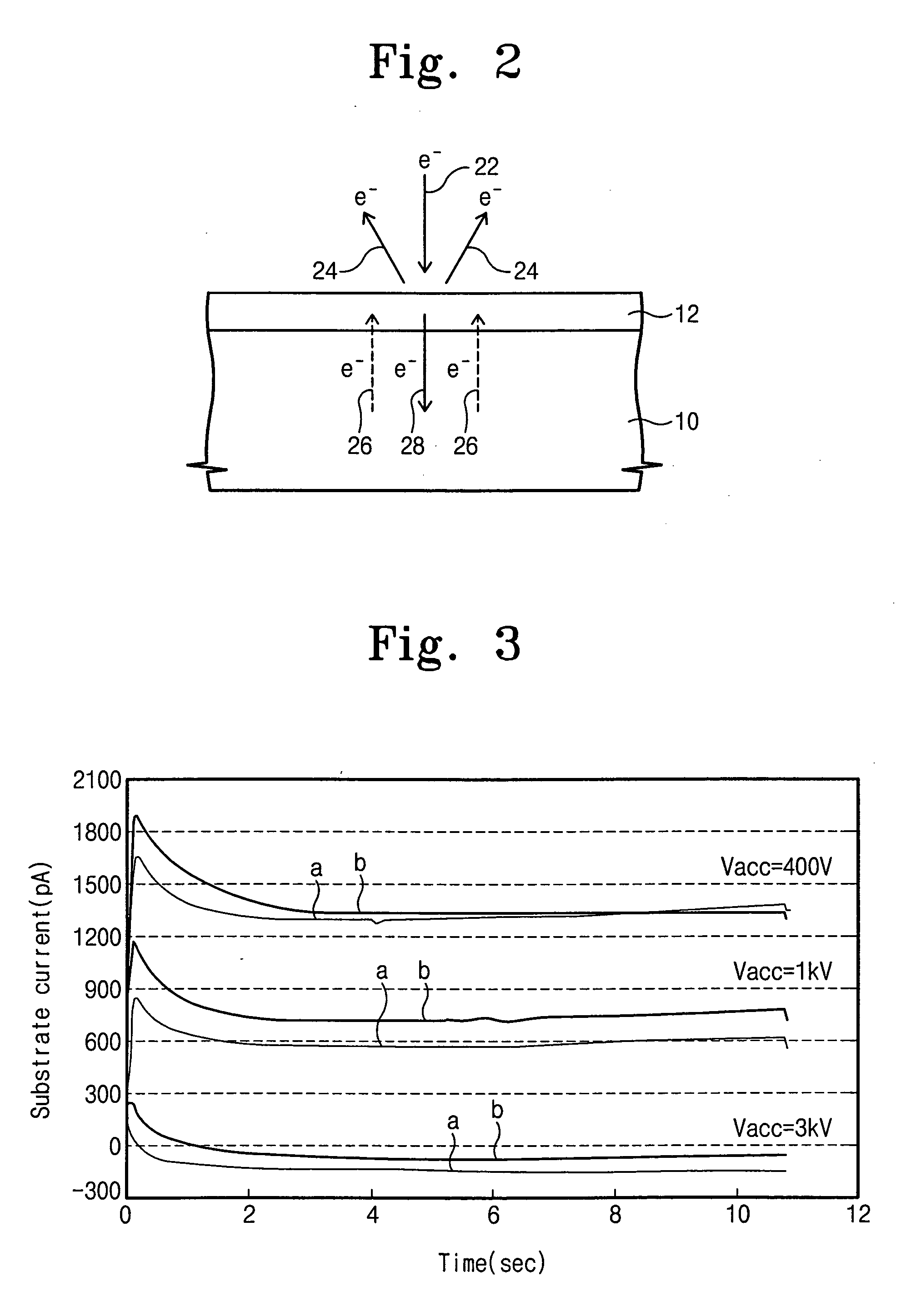Apparatus and method for measuring substrates
