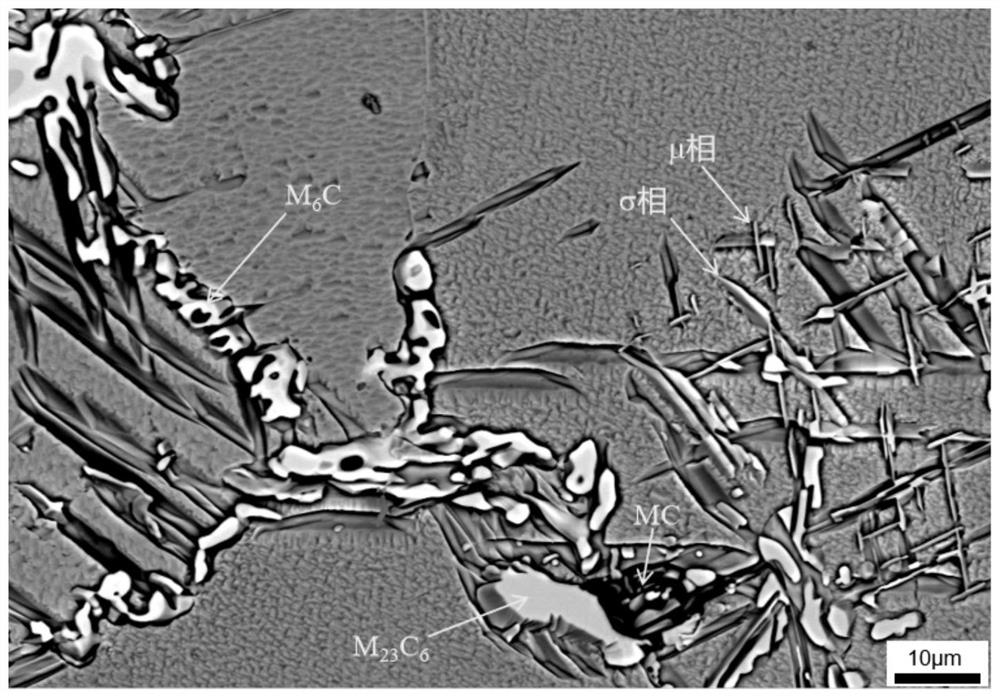 Heat treatment method of 750-850 DEG C-grade wrought high-temperature alloy