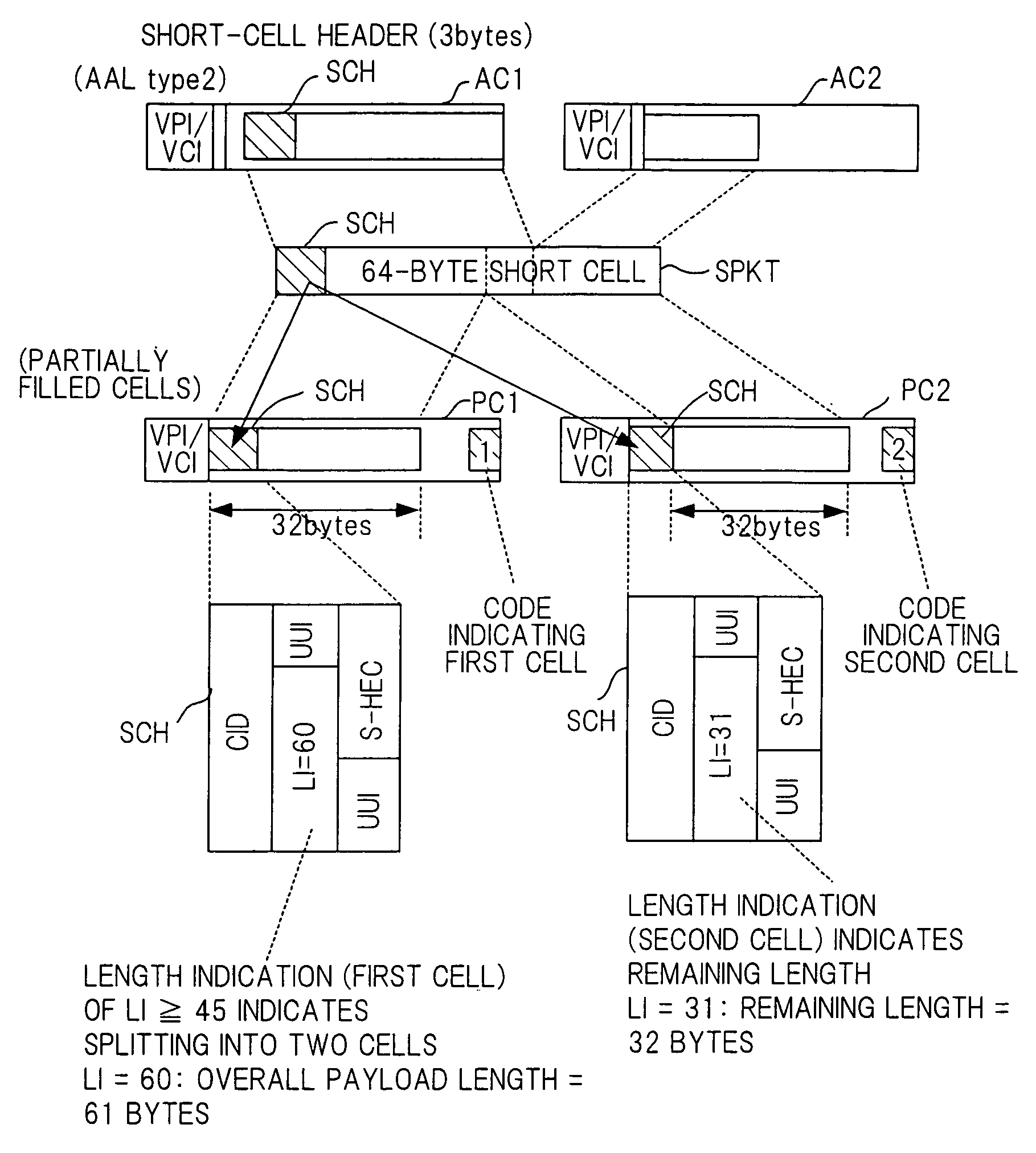 Cell processing apparatus, ATM exchange and cell discarding method