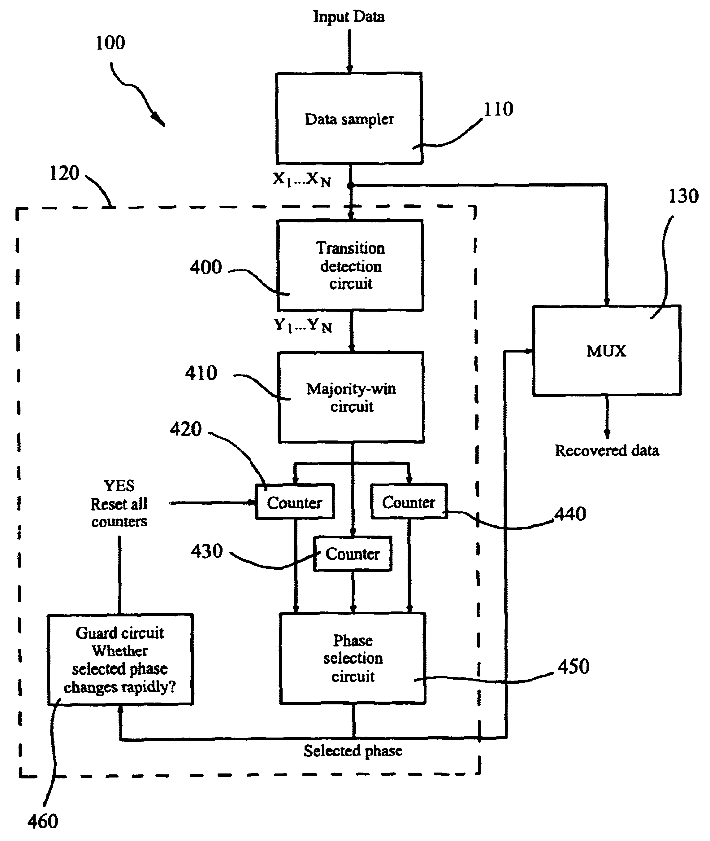 Oversampling data recovery apparatus and method
