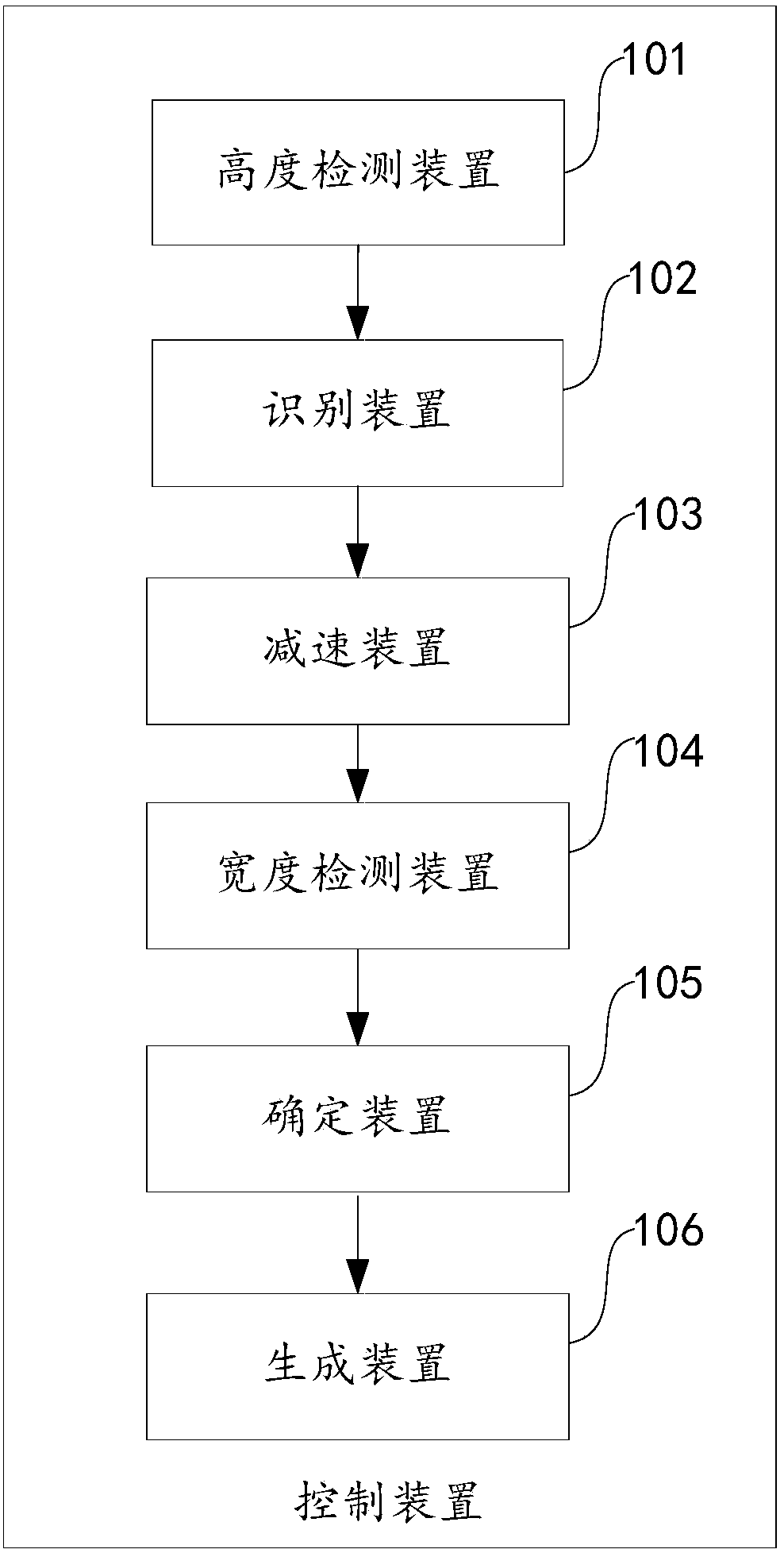 Control method and control device for electric balance car