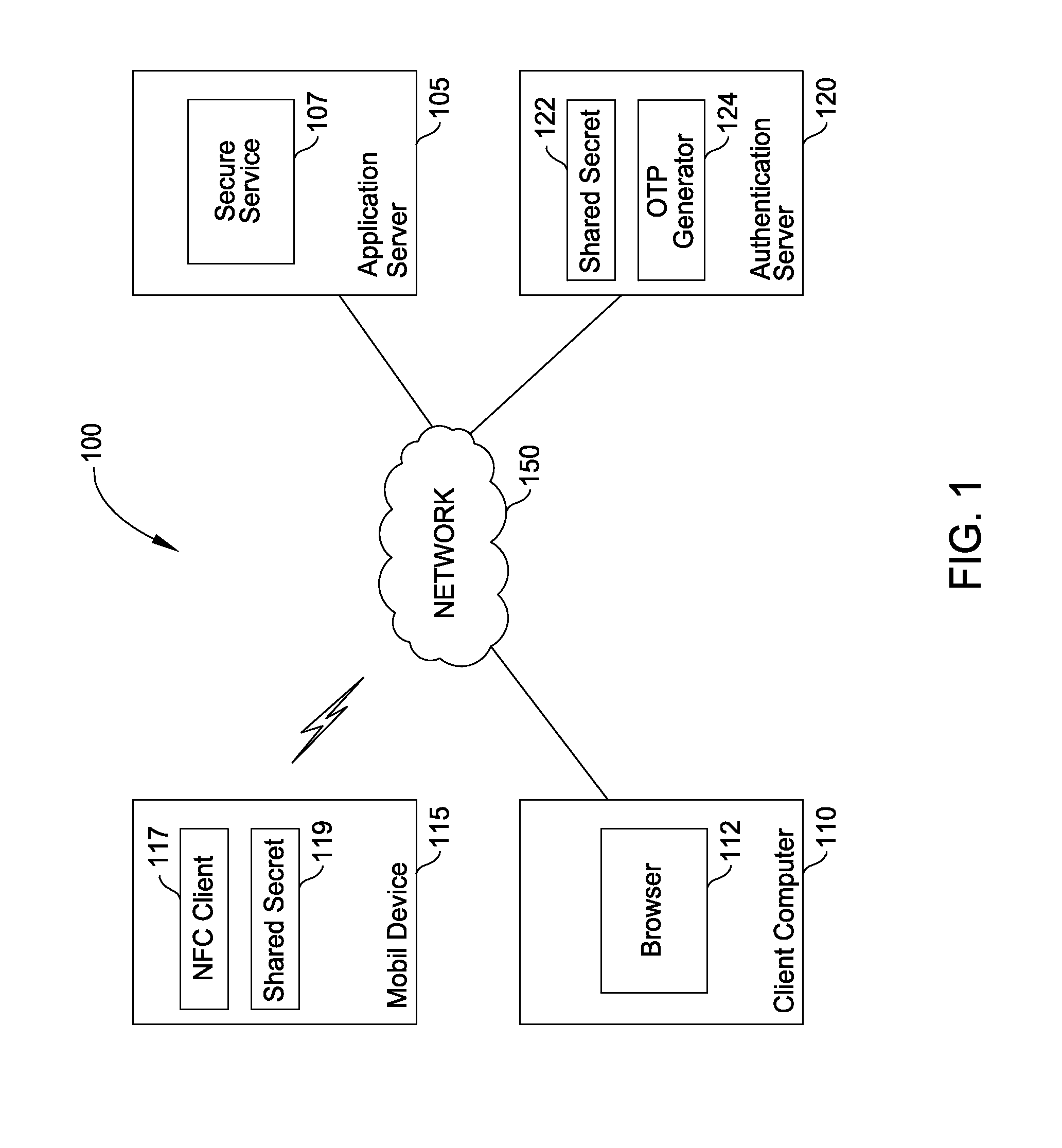 Supporting proximity based security code transfer from mobile/tablet application to access device