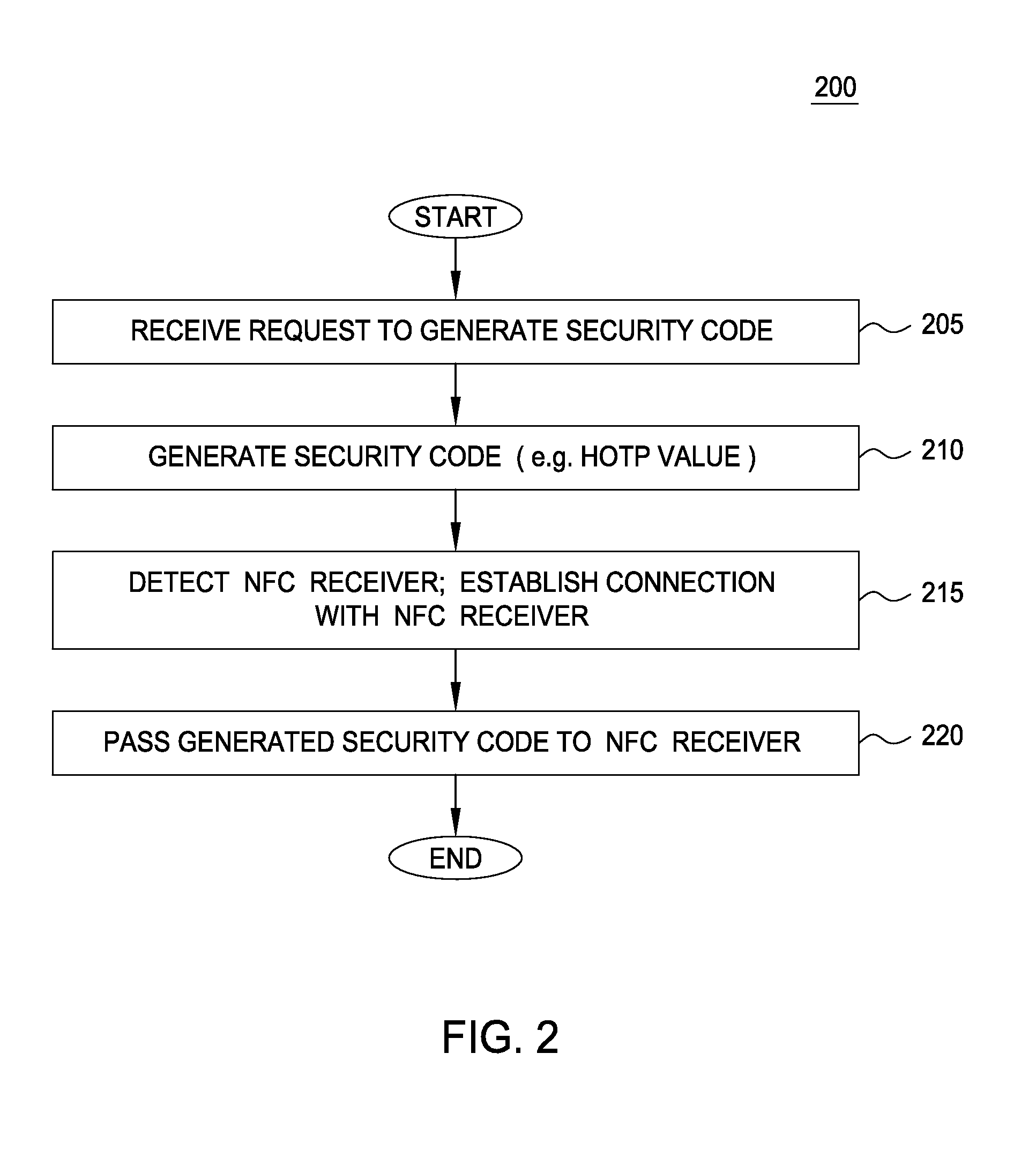 Supporting proximity based security code transfer from mobile/tablet application to access device